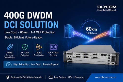최신 회사 사례 400G DWDM Solution for 60Km DCI with 1+1 OLP Protection