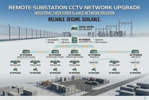 최신 회사 사례 Remote Substation CCTV Upgrade Project: Industrial Fiber Surveillance Network