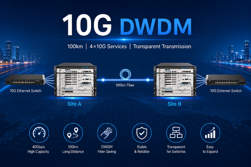 최신 회사 사례 OM3800 DWDM 시스템을 이용한 100km 광선을 통해 두 개의 10G 이더넷 스위치를 연결