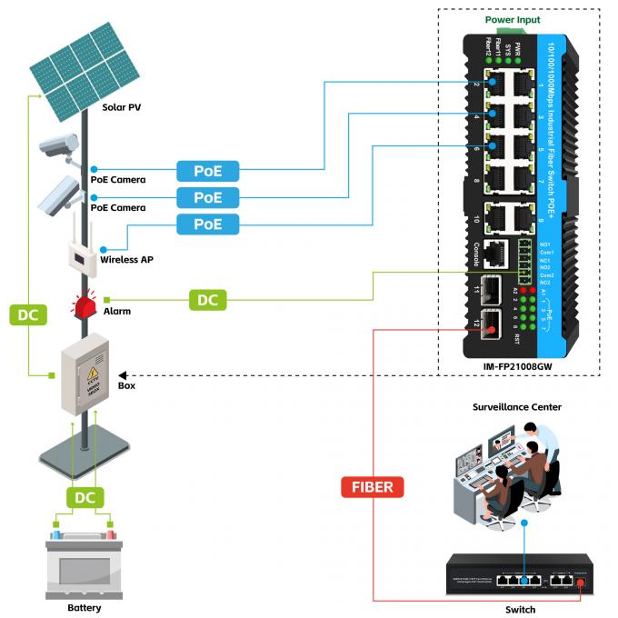 What is a PD in Networking?