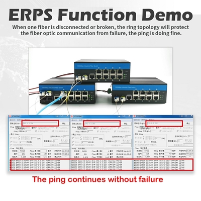 산업용 관리 기가비트 이더넷 스위치 1G/2.5G 광학 SFP 슬롯 ERPS 링 IP40
