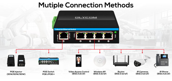 30w/60w/90w 기가비트 포 확장기 1 포트 802.3bt PoE++에서 4 포트 802.3af/Outdoor Poe Extender