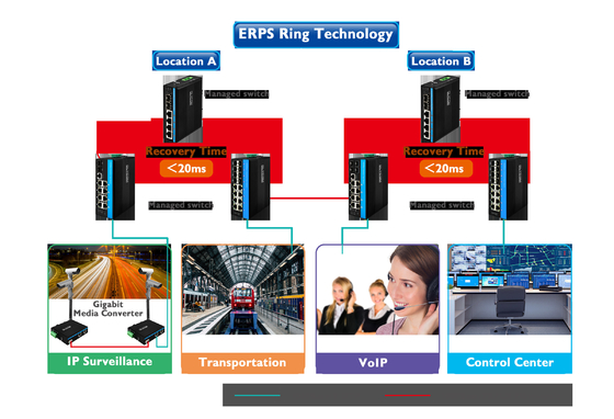 기가비트 ERPS 관리 이더넷 스위치 2SFP+4RJ45 PoE 출력과 함께 Din-rail 네트워크 스위치