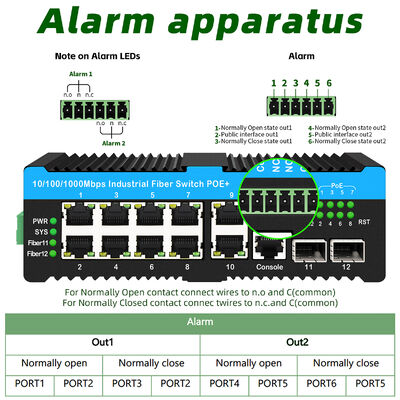90W 산업 포 스위치 2.5G 광섬유 스위치 경보 리레 야외 PTZ 카메라