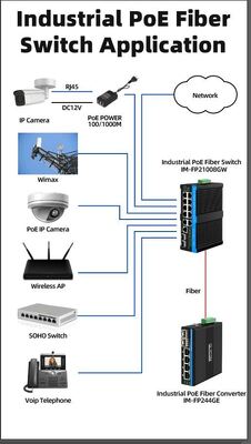 90W 산업 포 스위치 2.5G 광섬유 스위치 경보 리레 야외 PTZ 카메라